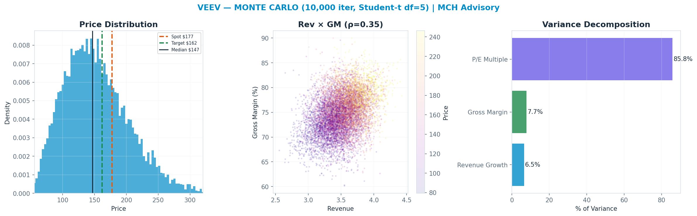 Monte Carlo distribution. Median <img src=