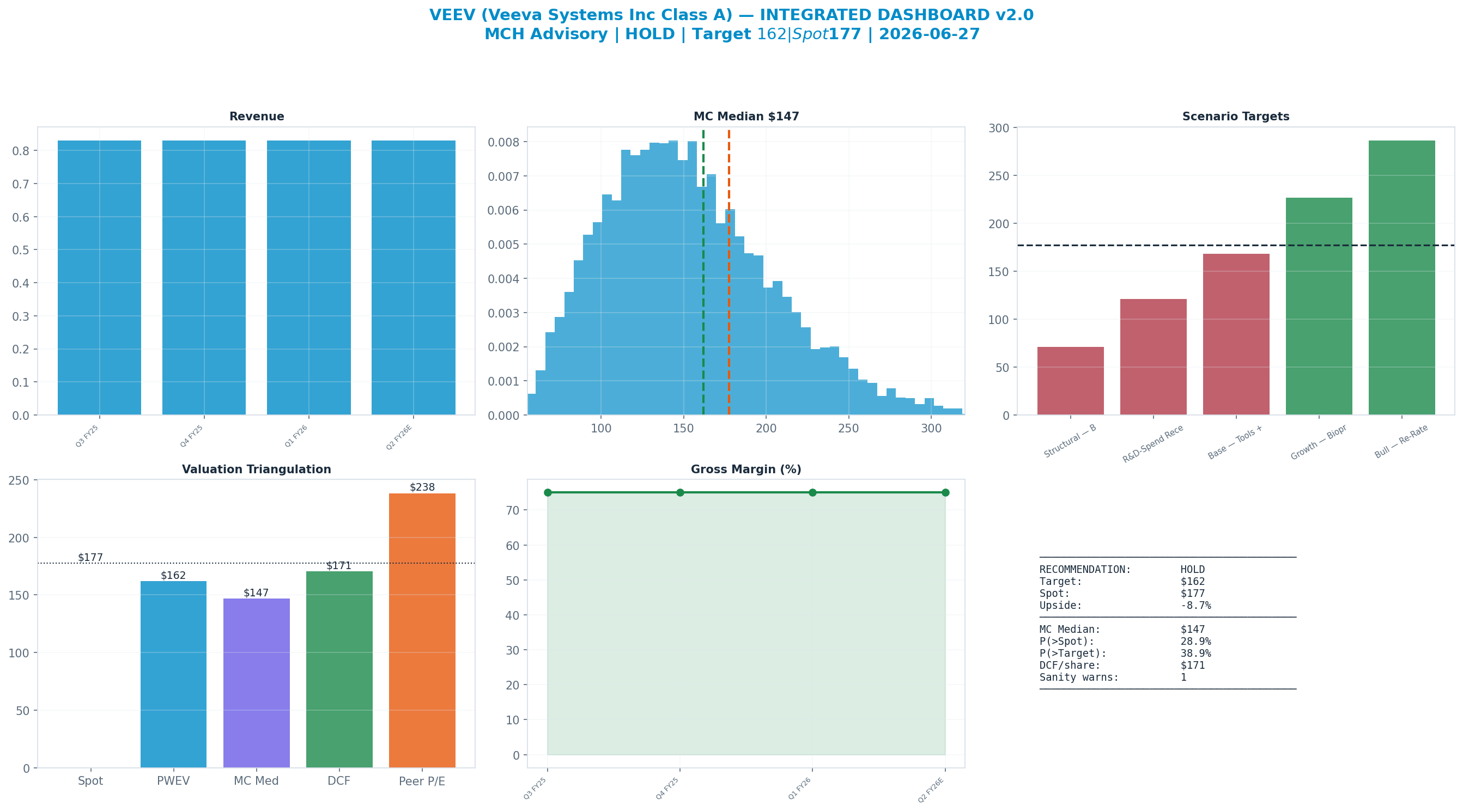 Integrated dashboard. The five valuation anchors bracket the <img src=