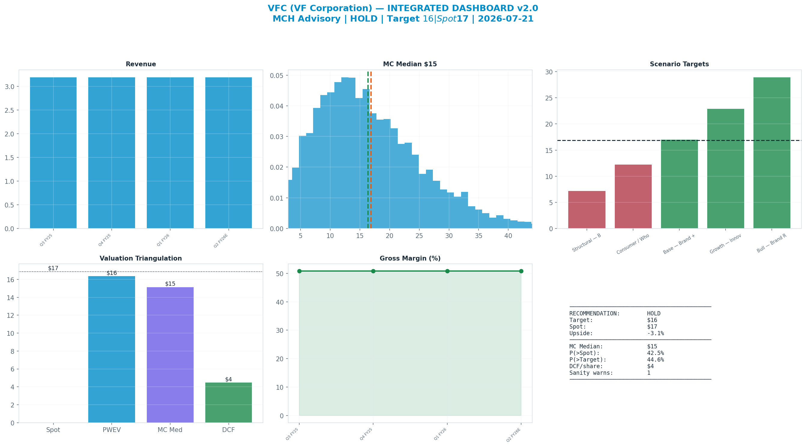 Integrated dashboard. The five valuation anchors bracket the <img src=