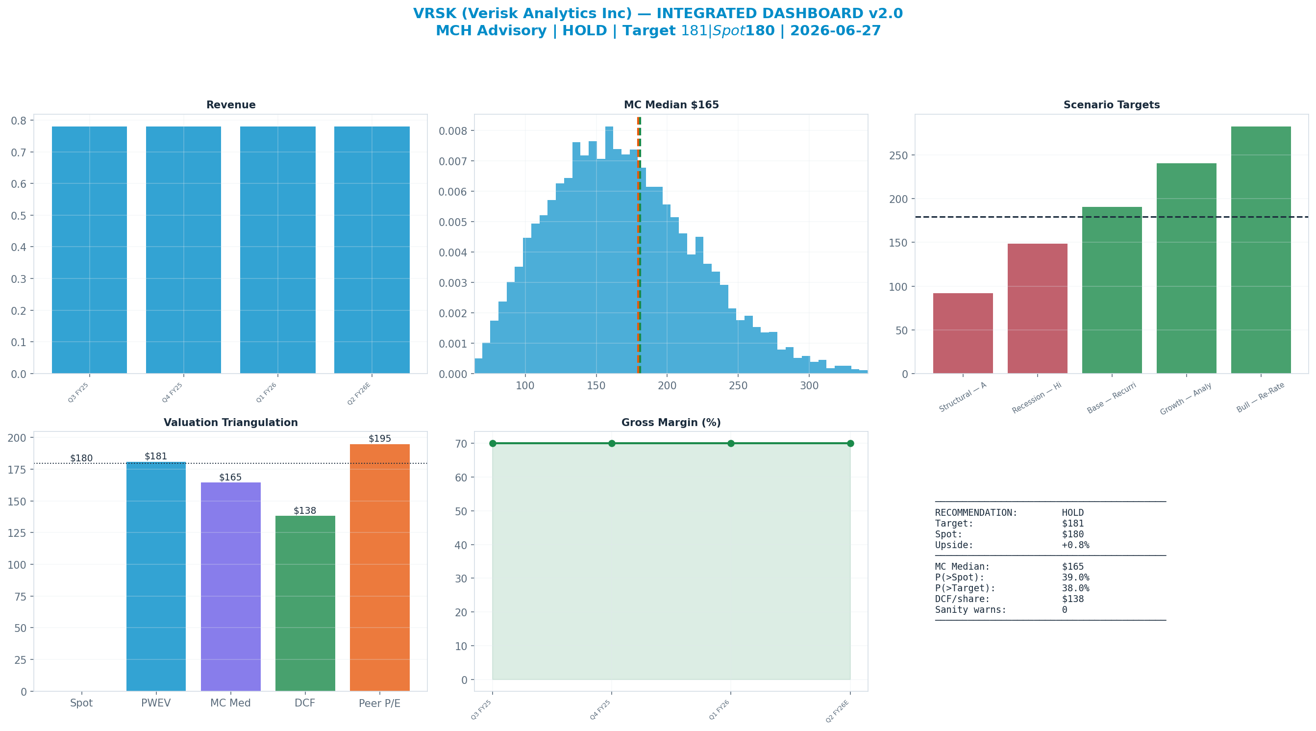 Integrated dashboard. The five valuation anchors bracket the <img src=