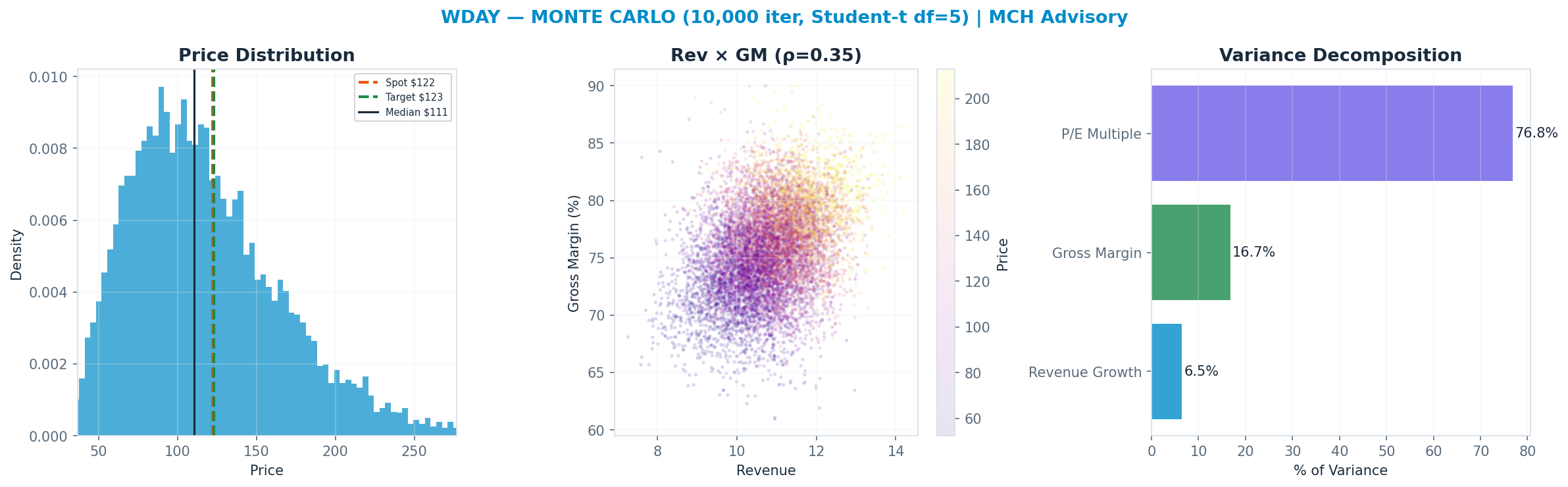 Monte Carlo distribution. Median <img src=