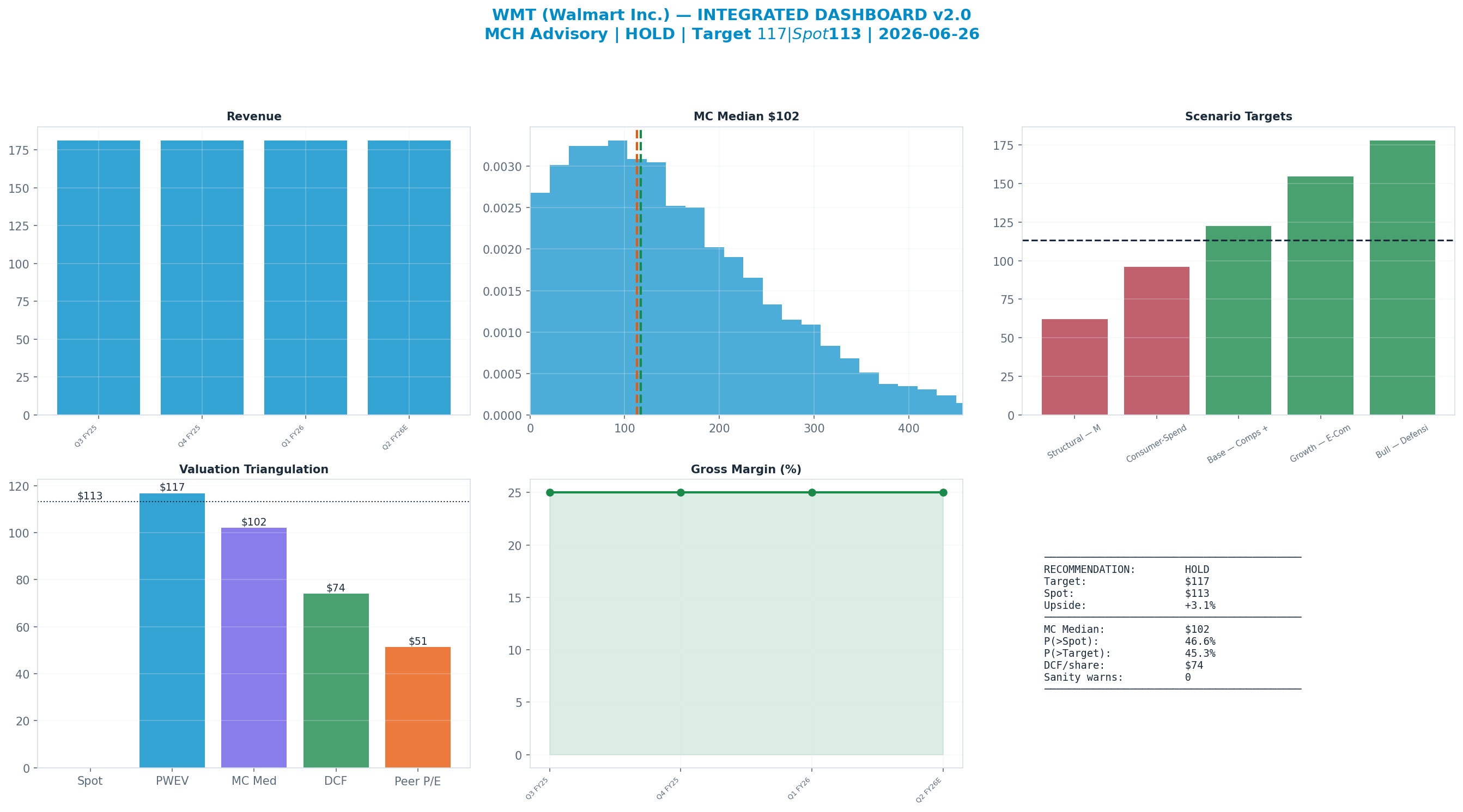 Integrated dashboard. The five valuation anchors bracket the <img src=