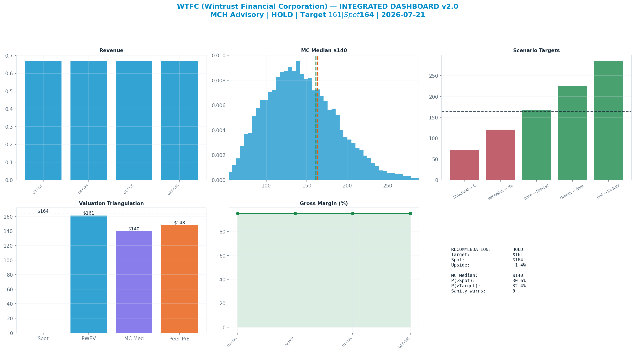 Integrated dashboard. The five valuation anchors bracket the <img src=