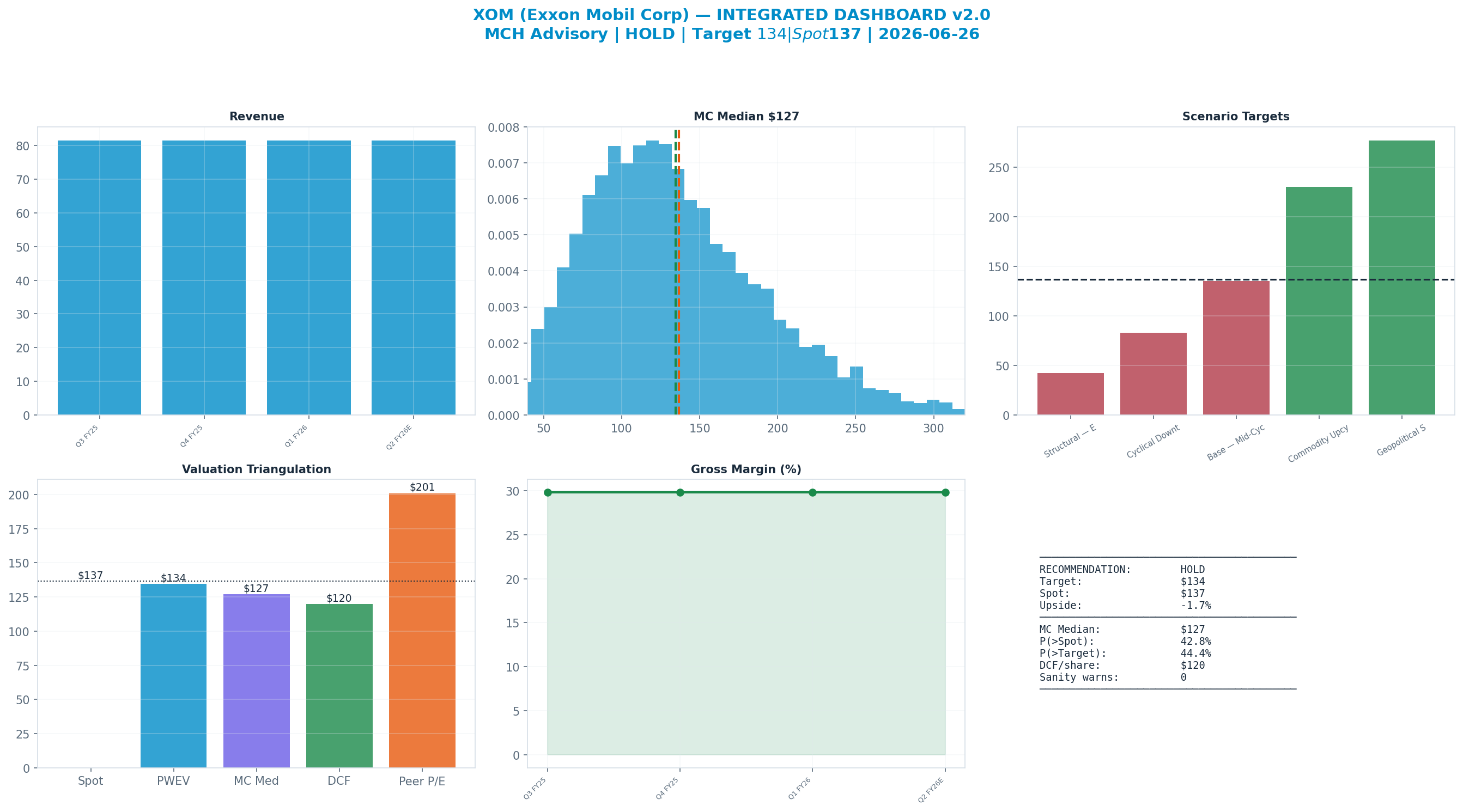 Integrated dashboard. The five valuation anchors bracket the <img src=