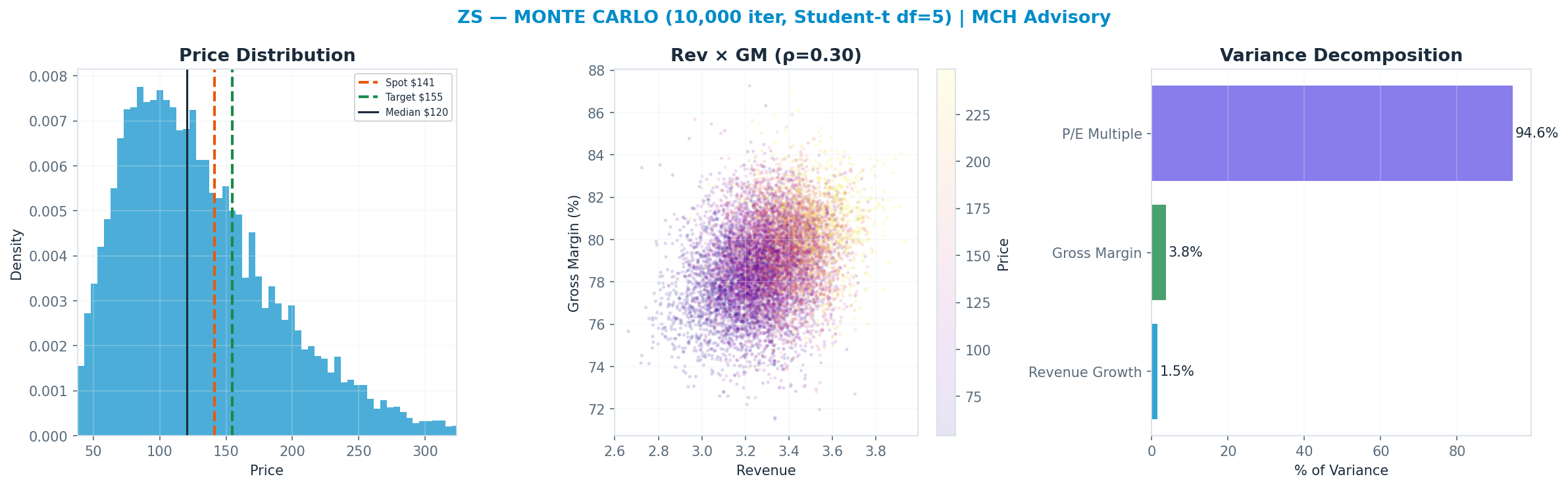 Monte Carlo distribution. Median <img src=